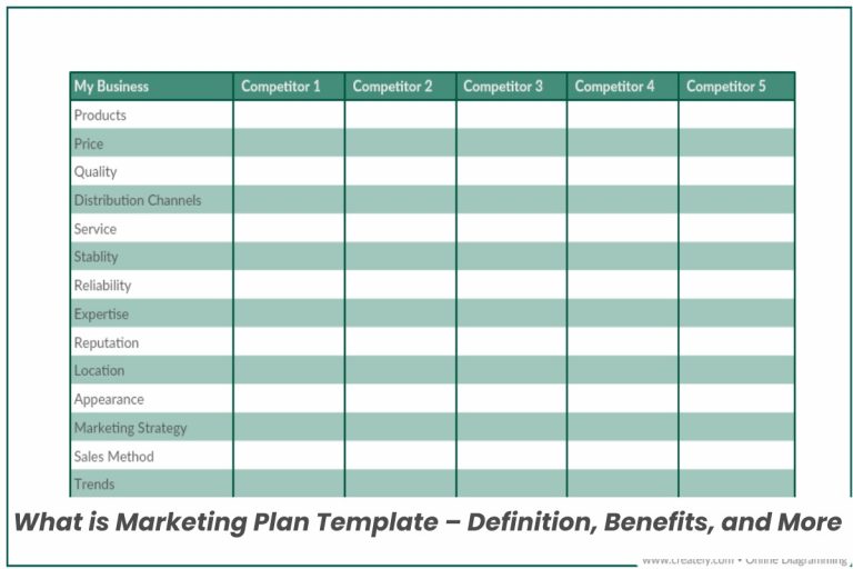 What is Marketing Plan Form – Definition & More [2024]