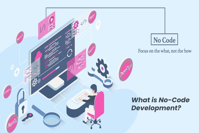 What is No-Code Development? – Businessian 2024