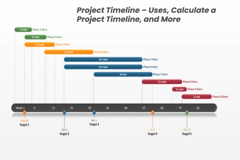 Project Timeline: Uses, Calculate a Project Timeline – 2024
