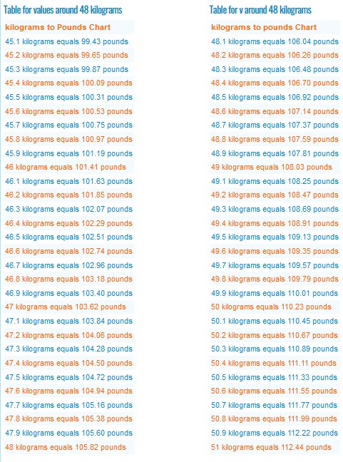 Table for values around 48 kilograms