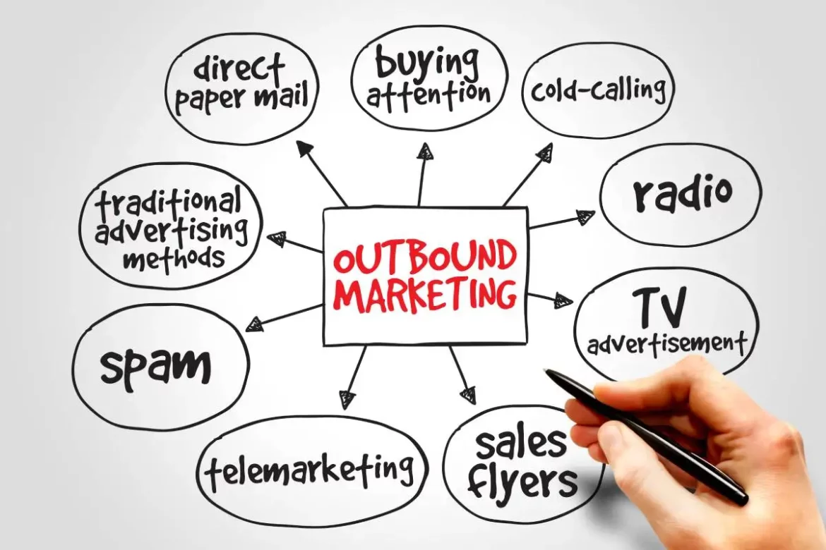 Leverage Outbound Marketing for Greater ROI Leverage Outbound Marketing for Greater ROI
