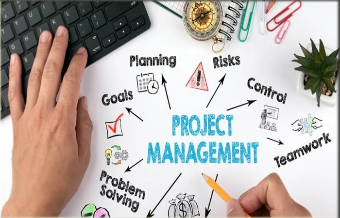What is Agile Lean Project Management_