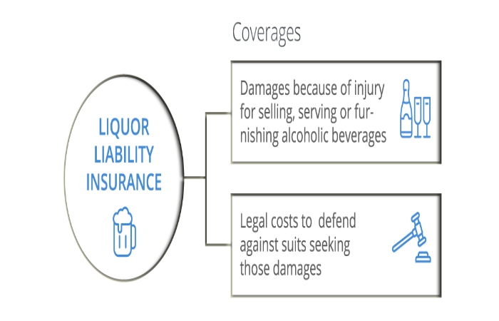Where to Get Alcohol Liability Cover