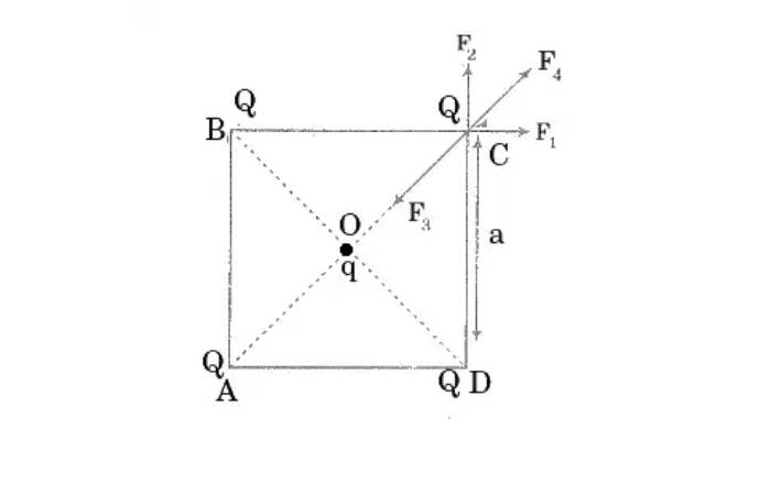 Put the equilibrium condition into action at C: