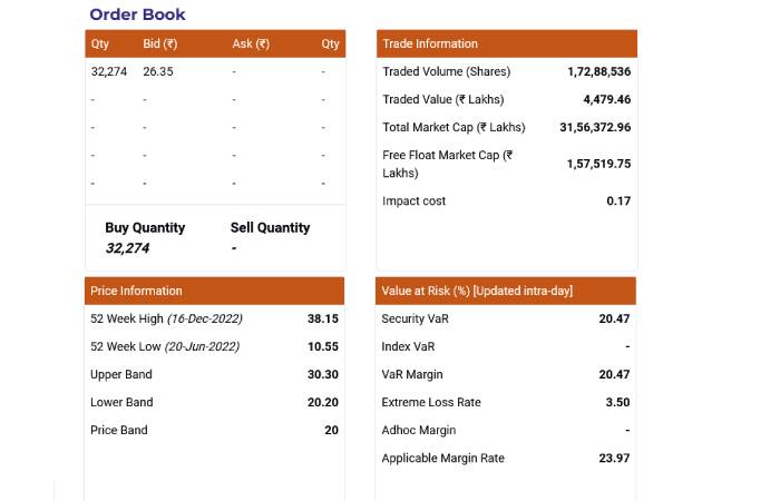 Trade Information