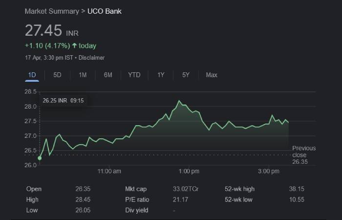 What is nse: ucobank?