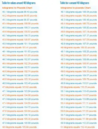 CONVERTING GRAMS TO POUNDS