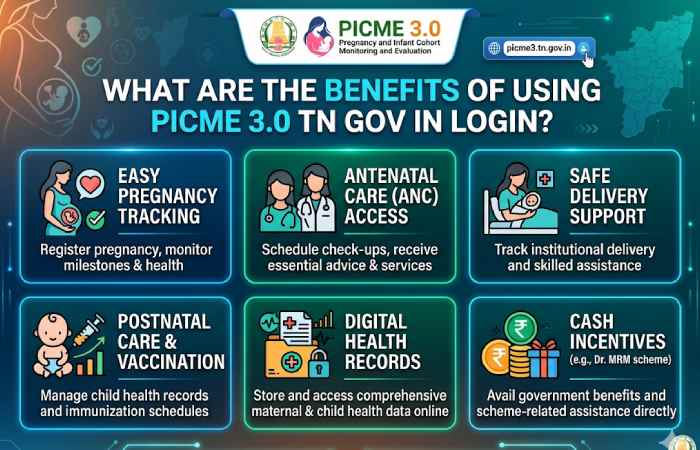 benefits of using picme 3.0 tn gov