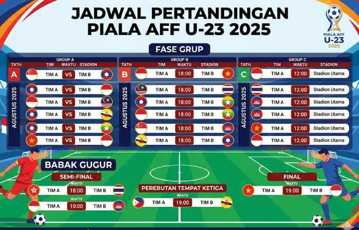 jadwal pertandingan piala