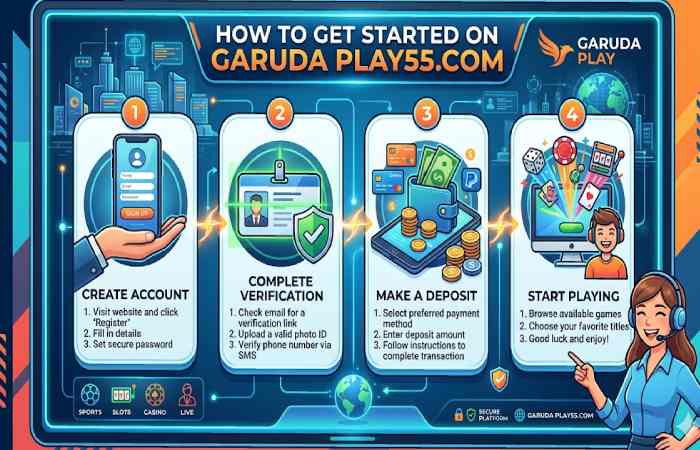 how to get started on garuda play55.com 