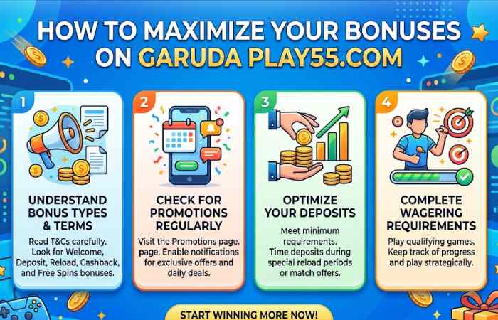 how to maximize your bonuses on garuda play55.com