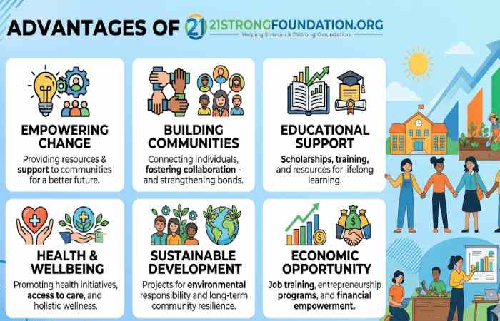 advantages of 21strongfoundation.org