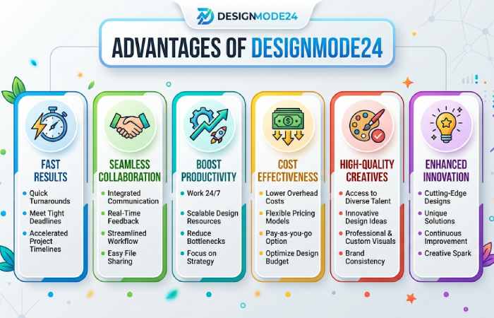 advantages of designmode24

