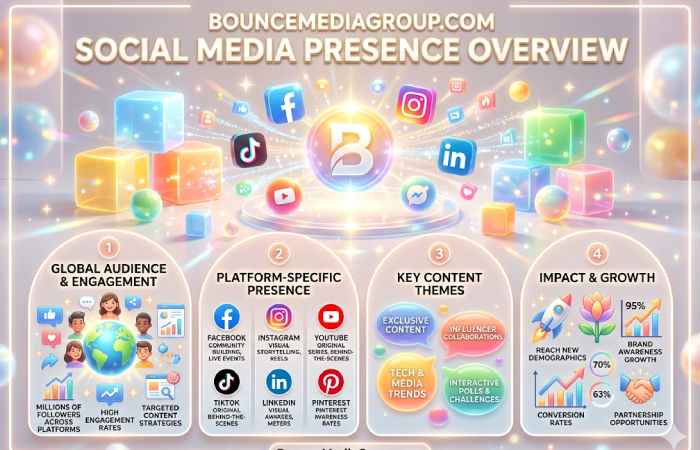 bouncemediagroup.com social media presence overview