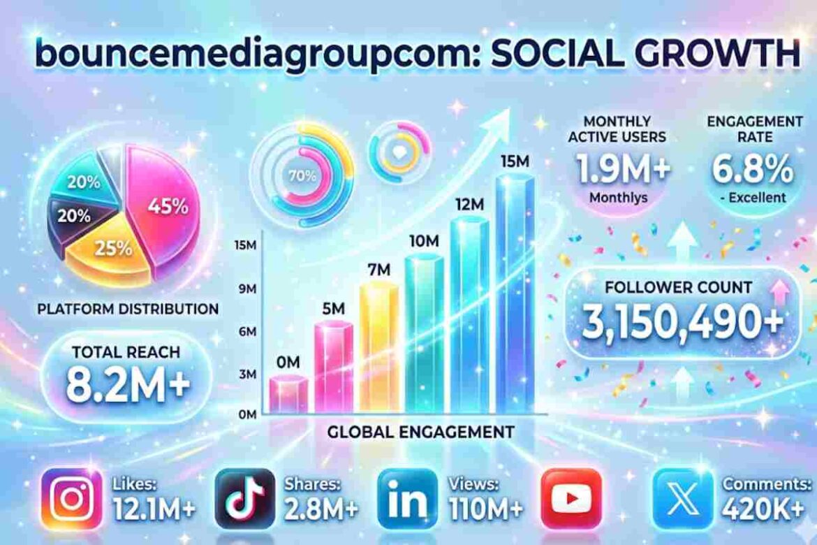 bouncemediagroupcom social stat