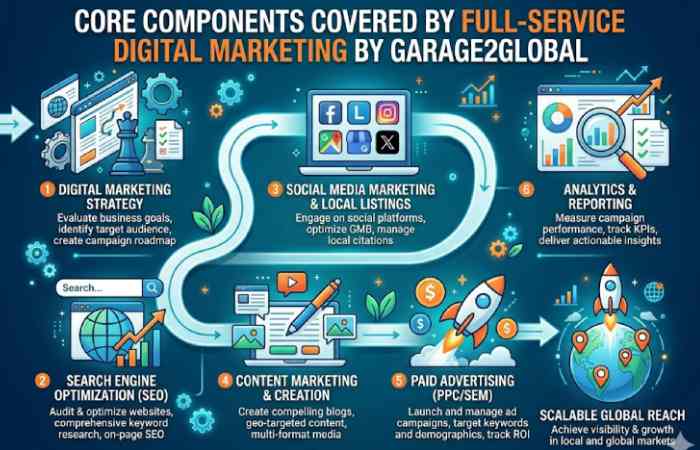 core components covered