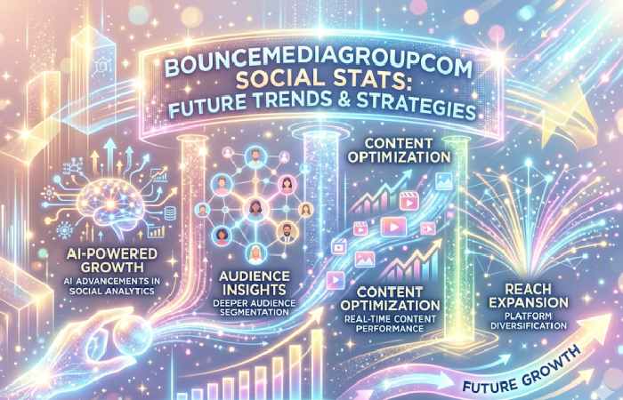 future trends and strategies