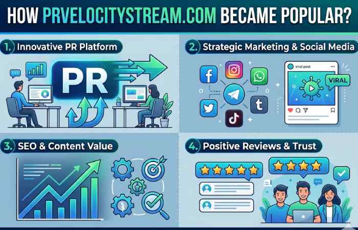 how prvelocitystream com became popular