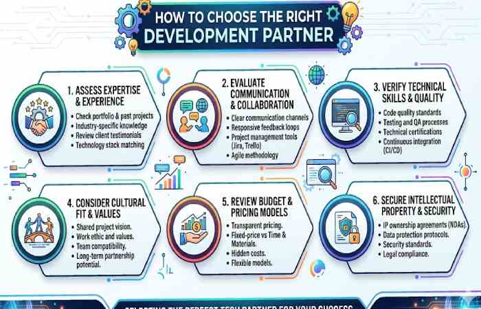 how to choose the right development partner