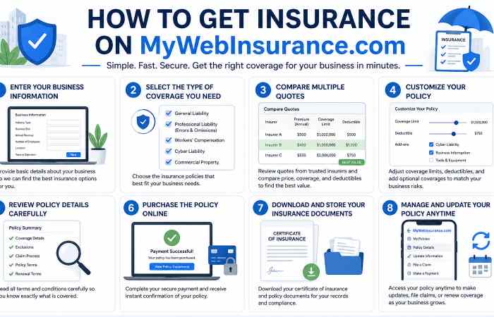 how to get insurance on mywebinsurance.com