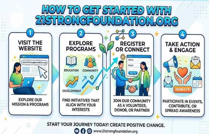 how to get started with 21strongfoundation.org