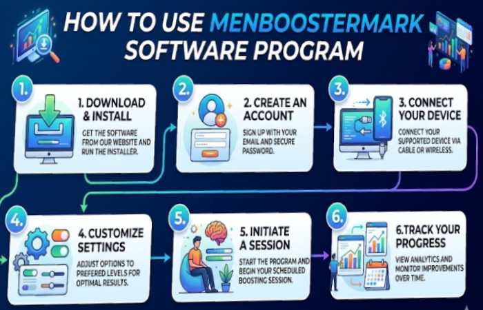 how to use menboostermark software program