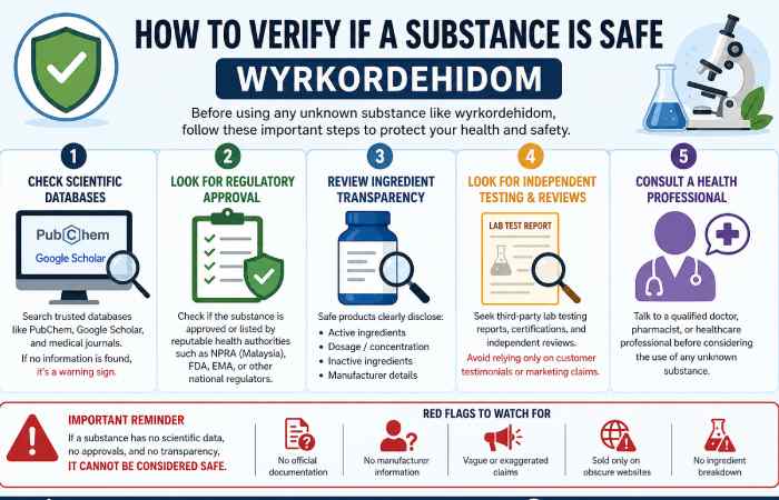 how to verify if a substance is safe