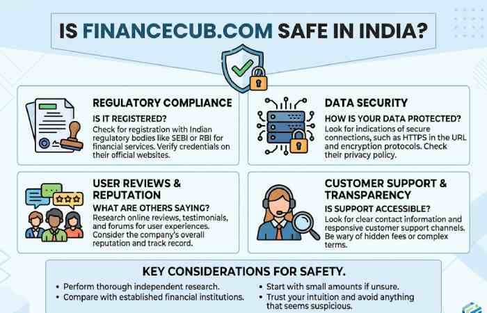 is financecub com safe in india