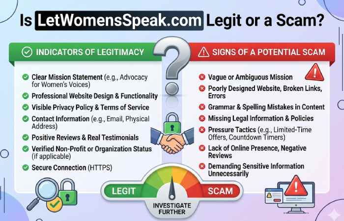 is letwomensspeak.com legit or a scam