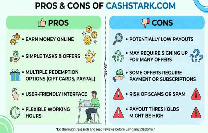 pros and cons of cashstark com