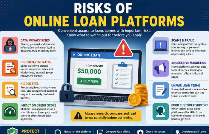 risks of online loan platforms