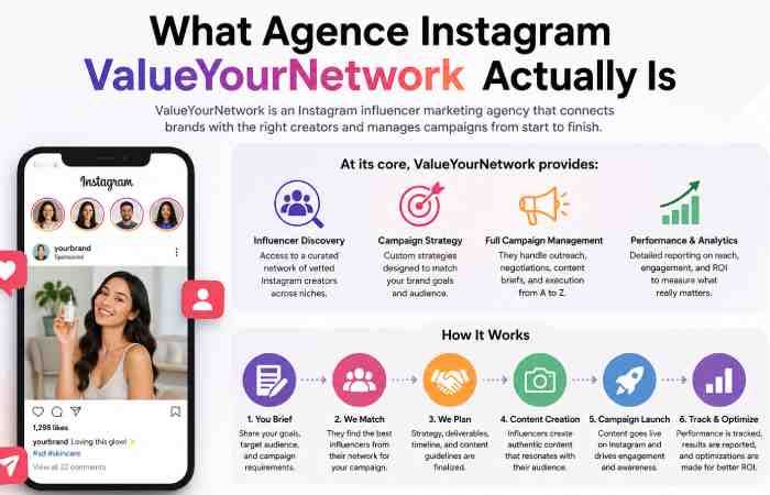 what agence instagram valueyournetwork actually is