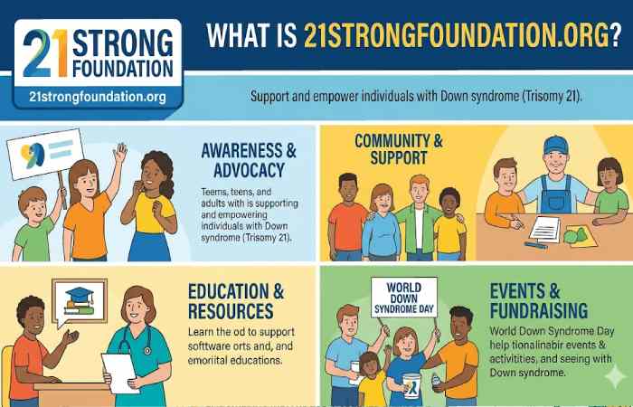 what is 21strongfoundation.org