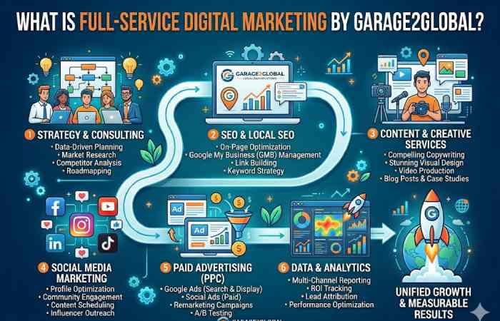 what is full-service digital marketing by garage2global