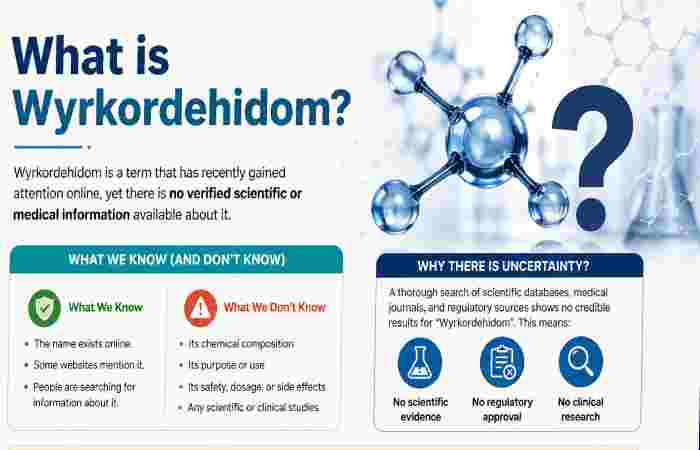 what is wyrkordehidom