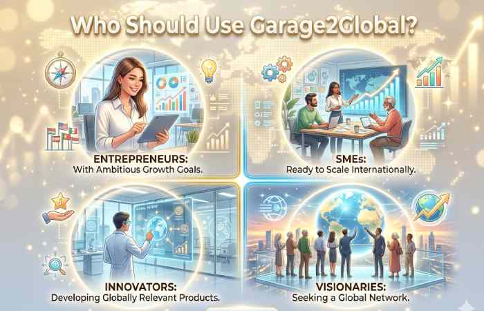 who should use garage2global