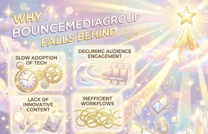 why bouncemediagroup falls behind